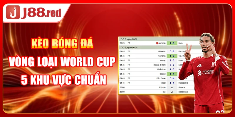 Kèo Bóng Đá Vòng Loại World Cup - 6 Lưu Ý Bạn Phải Nắm Vững